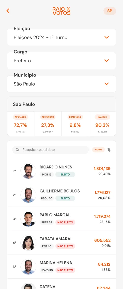 Consulta filtrada por município com os totais apurados.