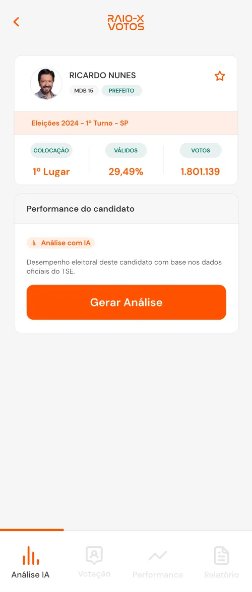 Ficha do candidato com performance e análise por IA.