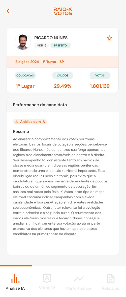 Performance do candidato com análise por IA.